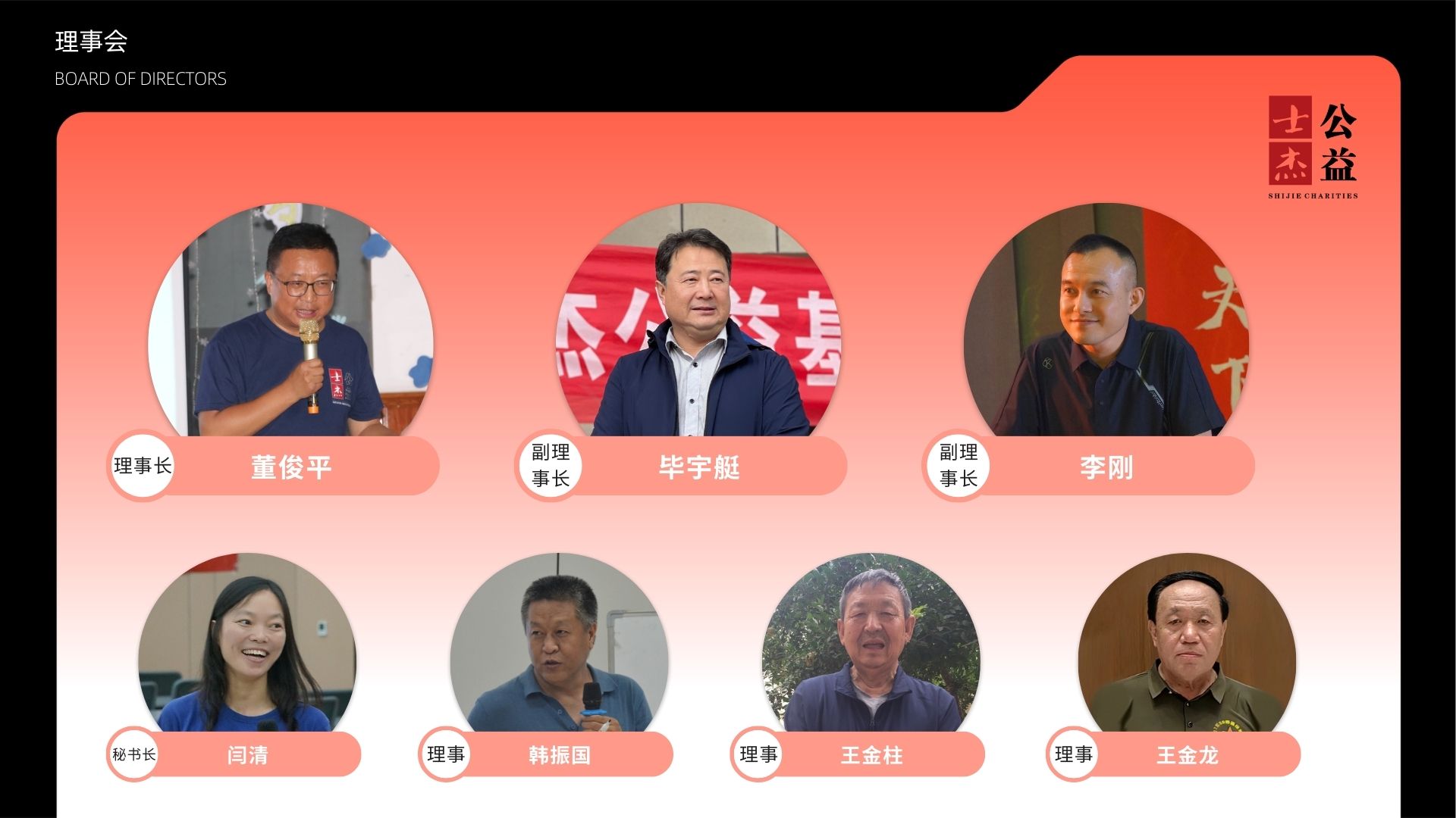 理事会成员