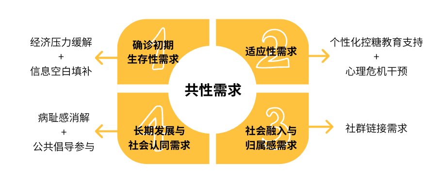 甜蜜天使项目逻辑